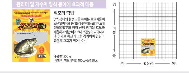 휘모리떡밥상세.jpg