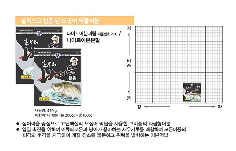 휘모리나이트과립상세.jpg