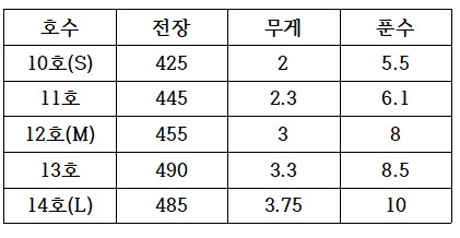 새로운도표.jpg