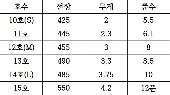 15포함 푼수.jpg